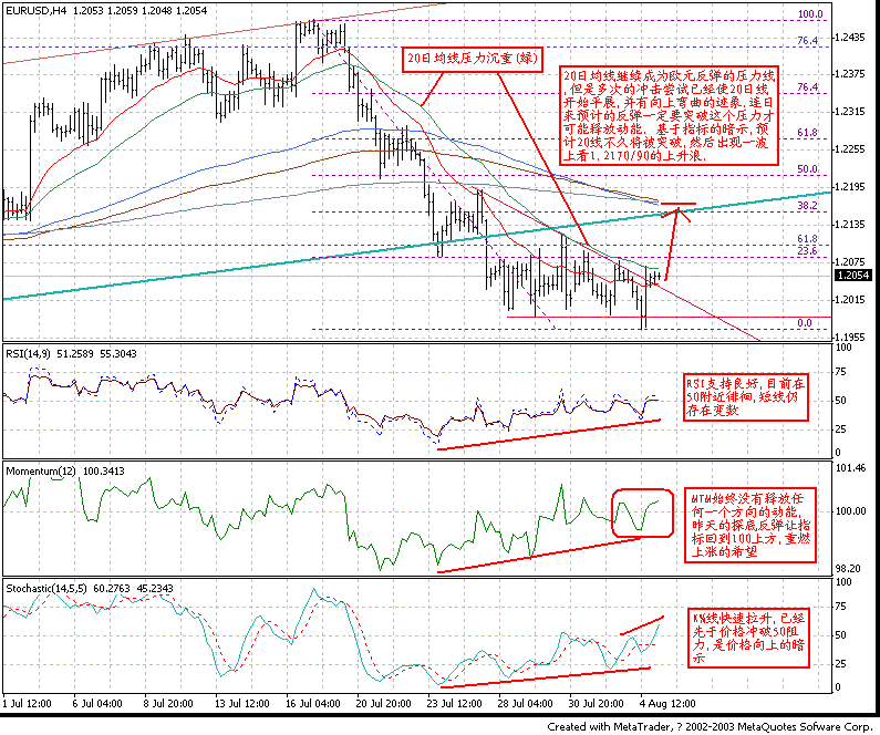 0805EUR_H4.GIF