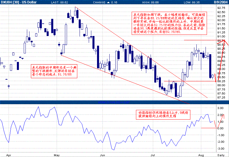 0810USD_INDEX_D1.GIF