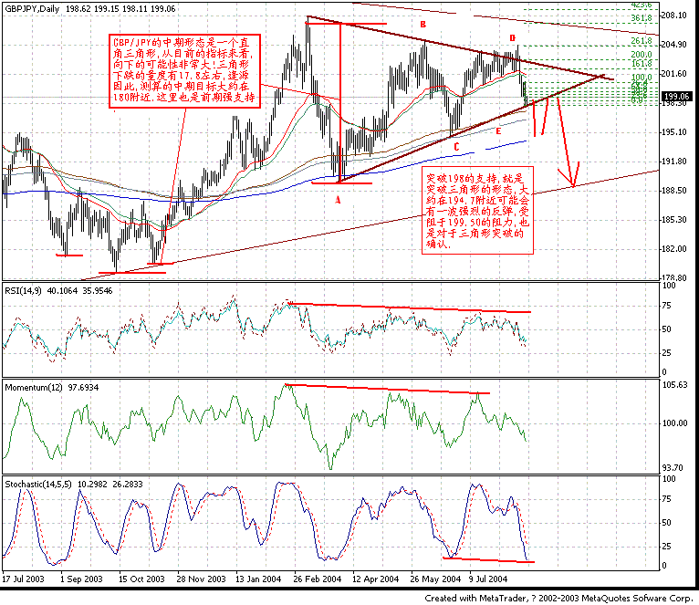 0823GBPJPY_D1.GIF