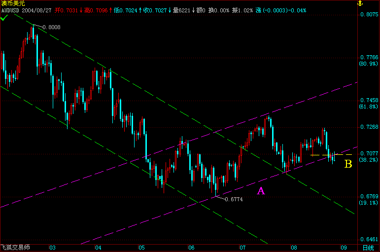 AUDUSD.gif