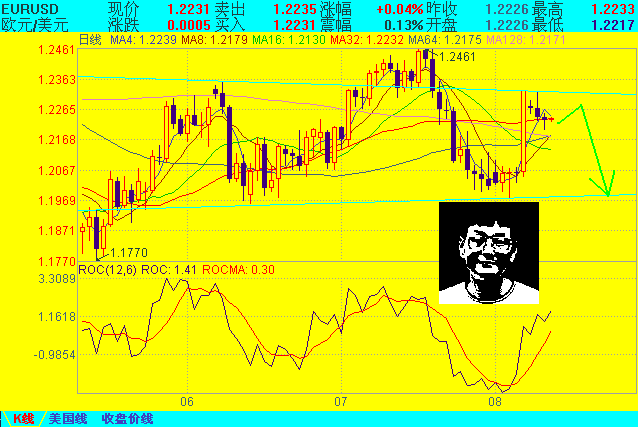 EURUSD812.GIF