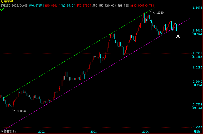 EURUSD.gif