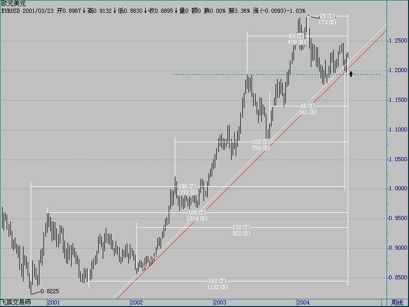 EURUSD.gif