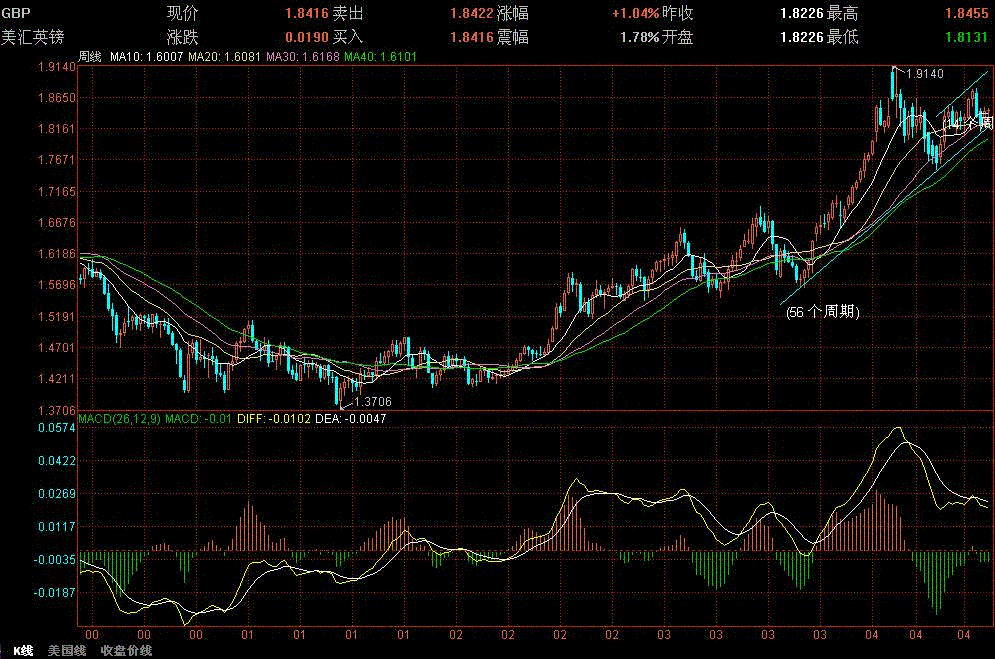 GBP2.GIF