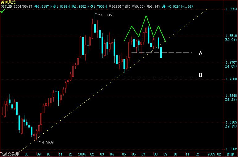 GBPUSD.gif