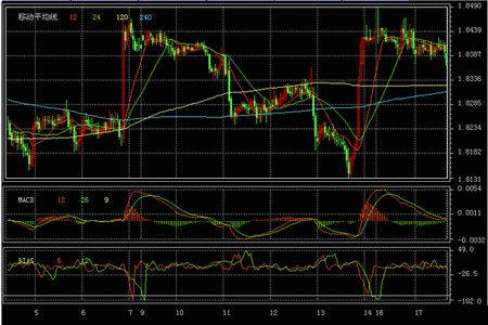 GBP.gif
