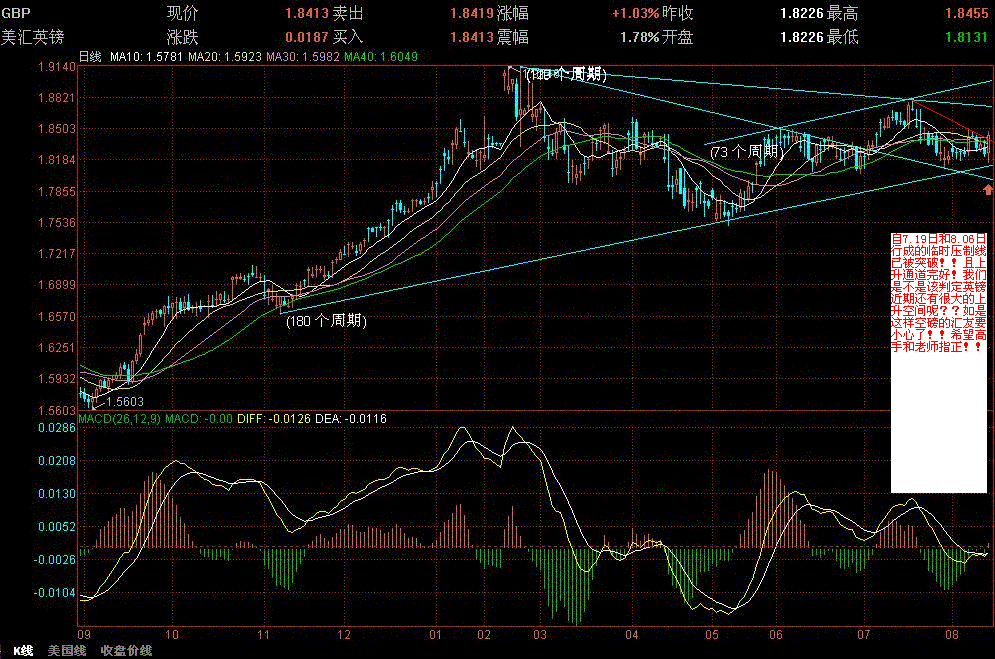 GBP.GIF