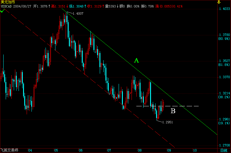 USDCAD.gif