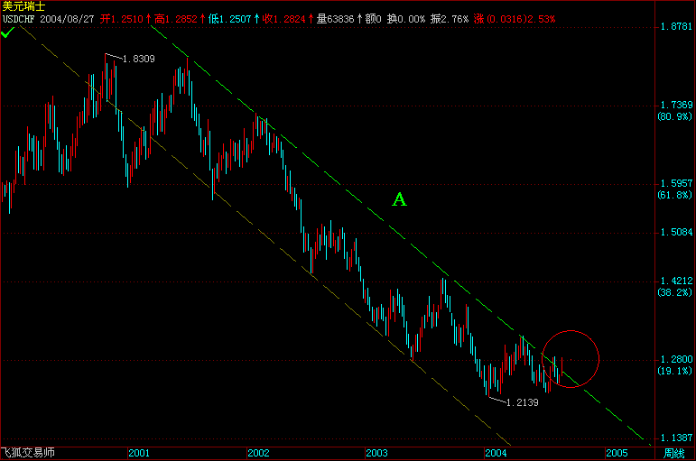 USDCHF.gif