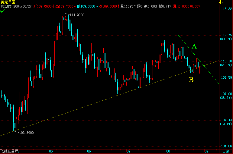 USDJPY.gif