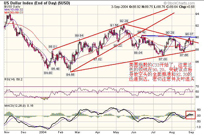 0905USDDAILY.gif