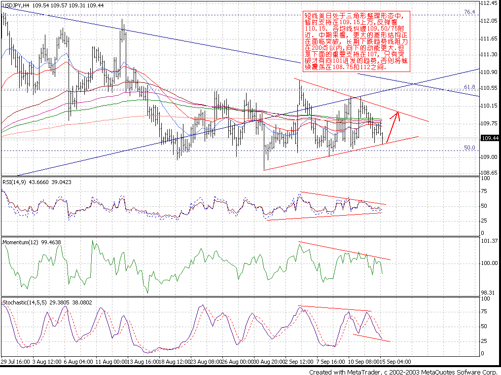 0915USDJPY_H4.GIF