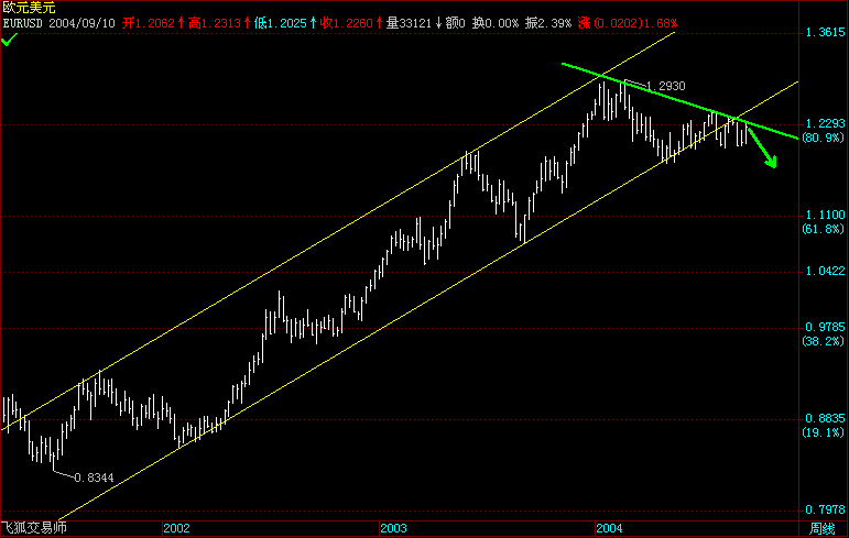 EURUSD.gif