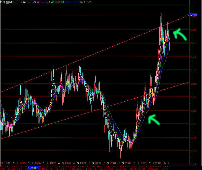 gbpusd2.GIF