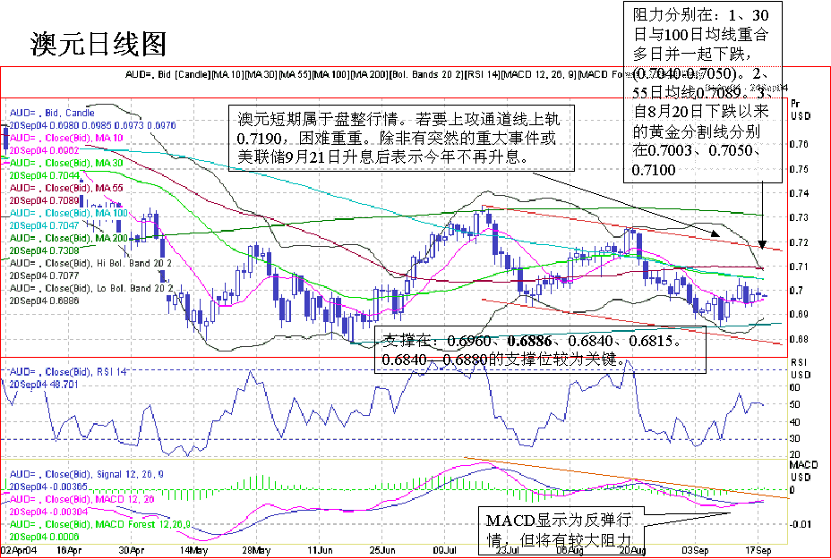 aud0920.gif