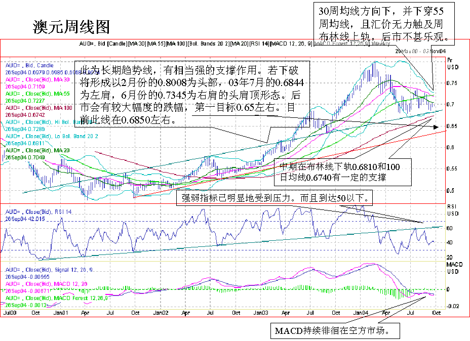 aud0920.gif