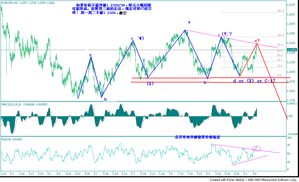 eurusd0911a.gif
