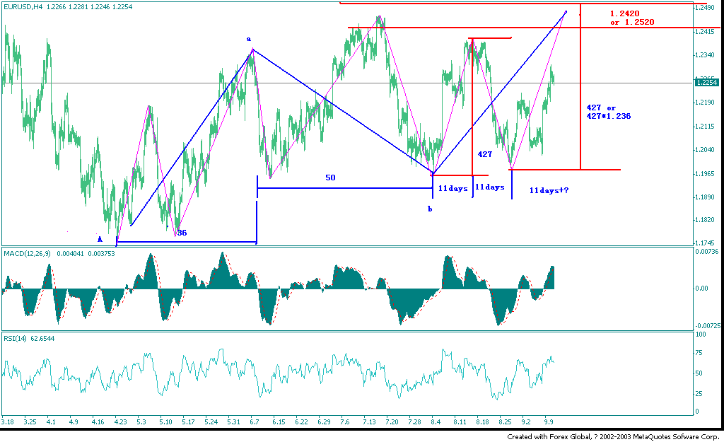 eurusd0911b.gif
