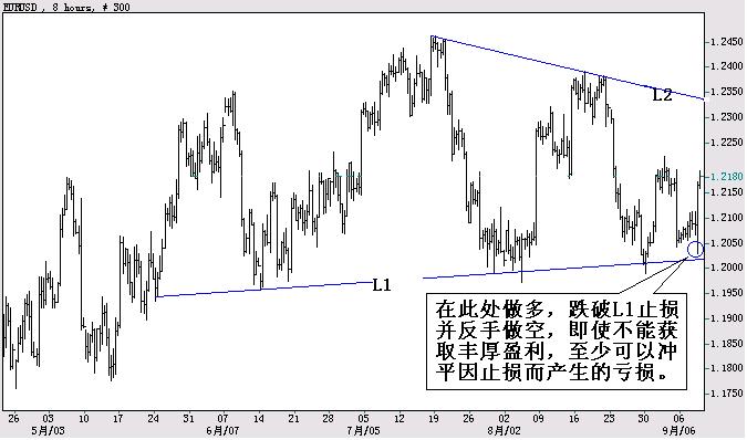 外汇博弈欧元8小时.JPG