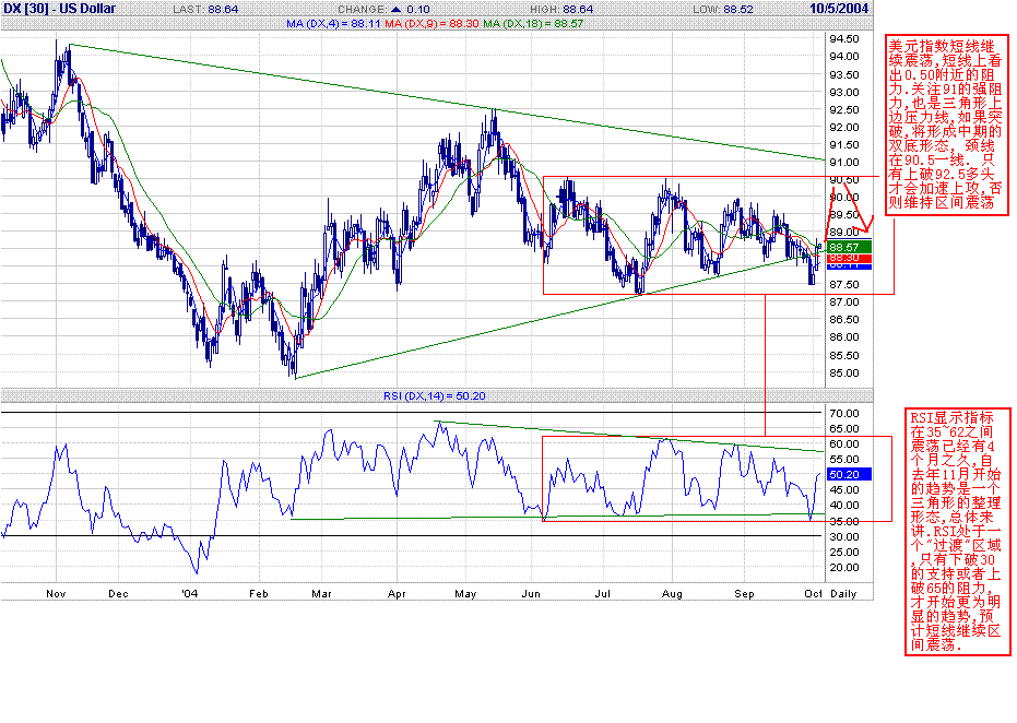 1005USD_INDEX_D1.GIF
