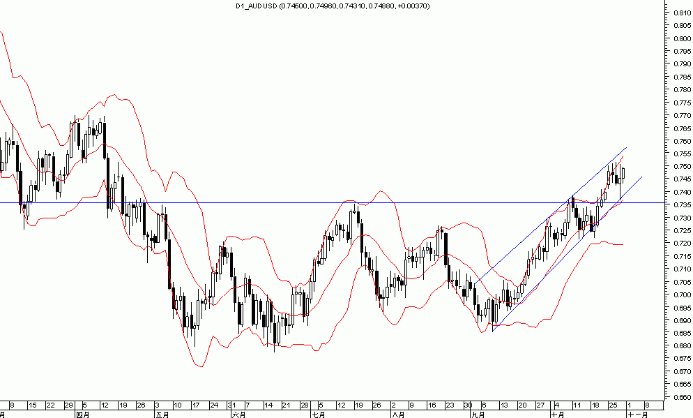 20041101aud.gif