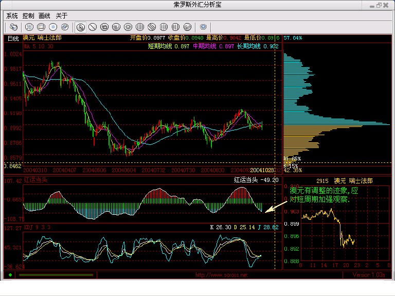 AUD&CHF041028.gif