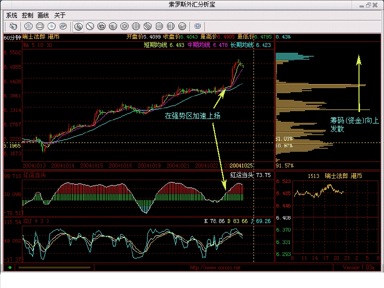 CHF&HKD041025.gif