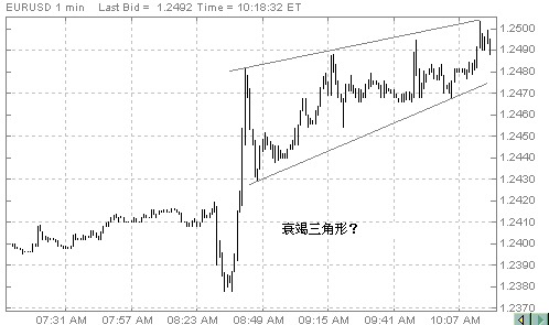 EURUSD1min1015e.gif
