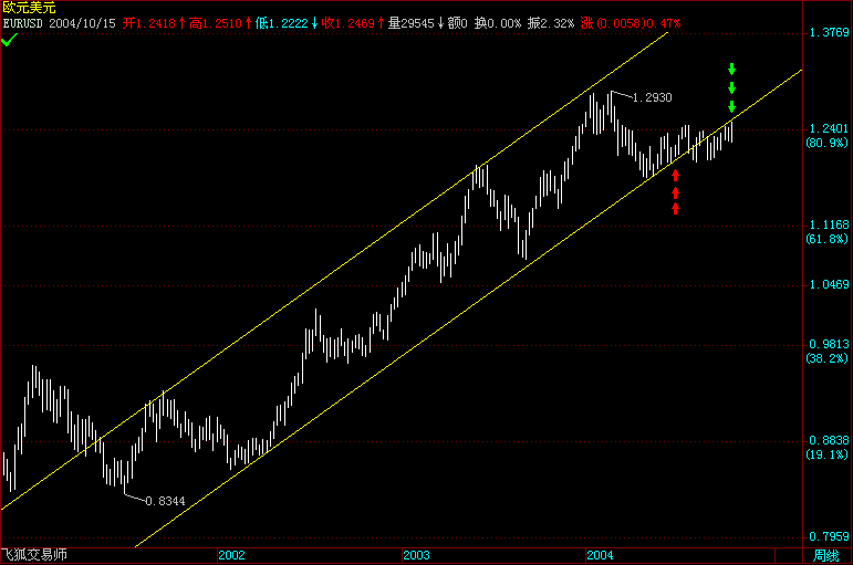 EURUSD.gif