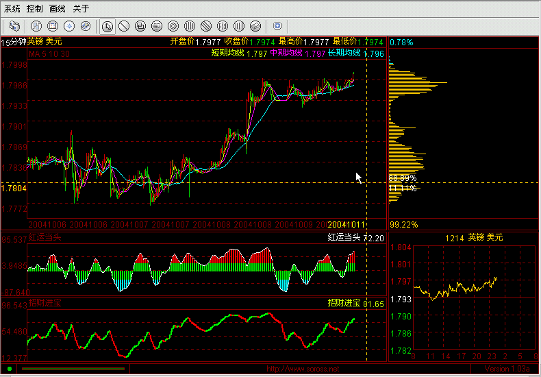 GBP&USD041011a.gif