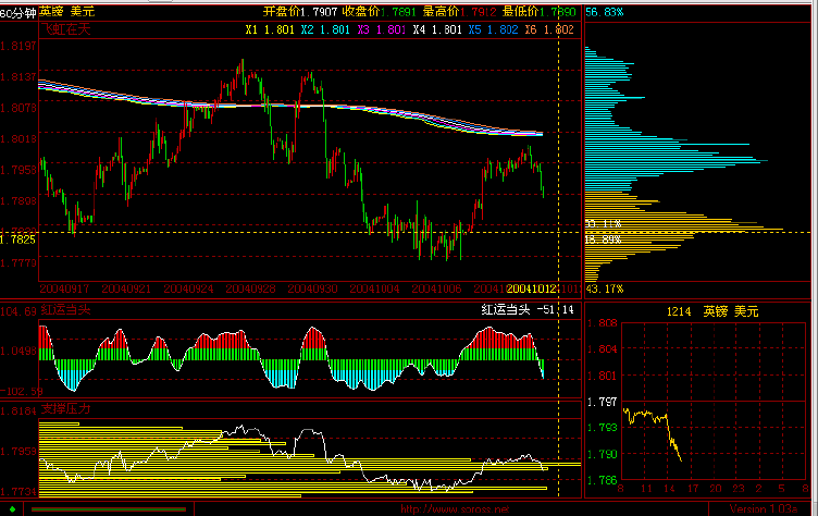 GBP&USD041012a.gif