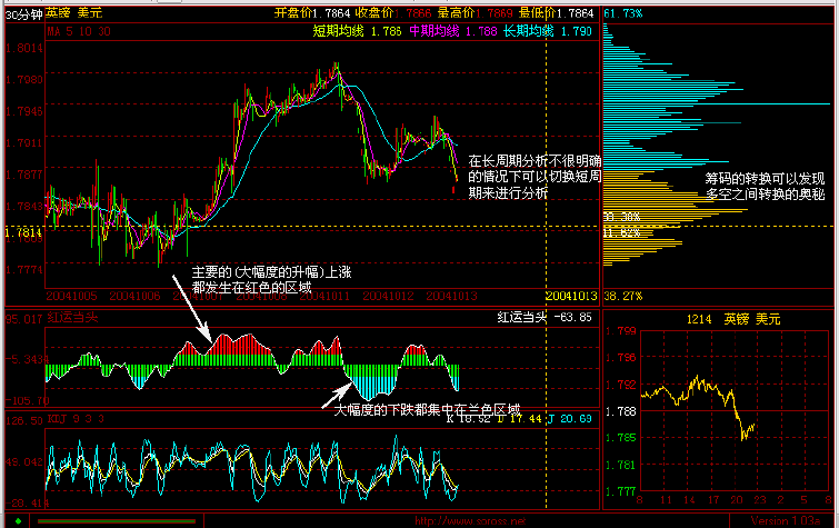 GBP&USD041013a.gif