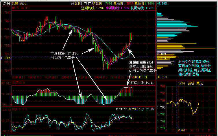 GBP&USD041013b.gif