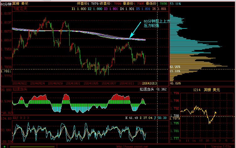 GBP&USD041013c.gif