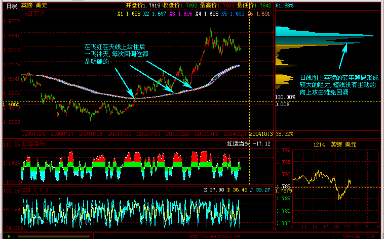 GBP&USD041013d.gif