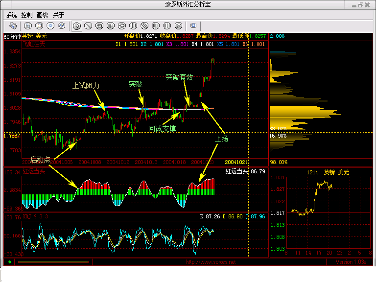 GBP&USD041021.gif