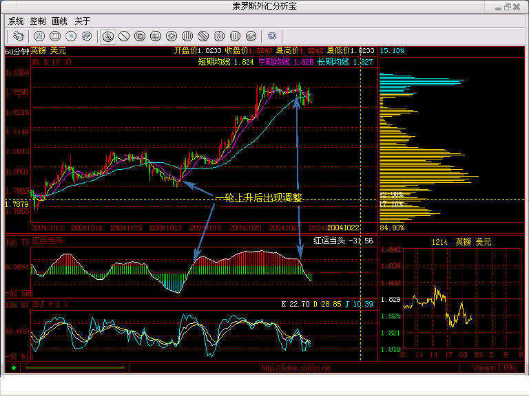 GBP&USD041022.gif