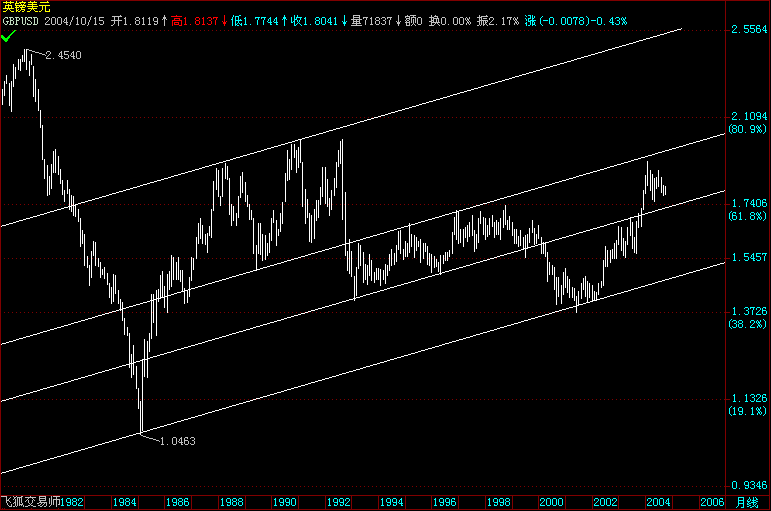 GBPUSD.gif