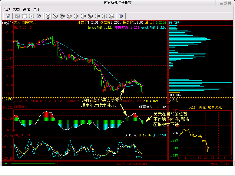 USD&CAD041027.gif