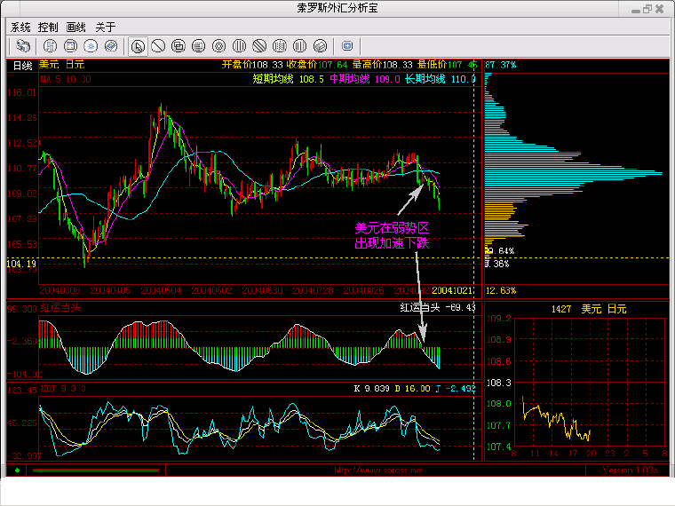 USD&JPY041021.gif