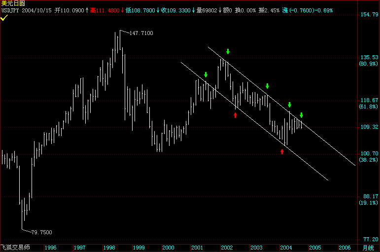 USDJPY.gif
