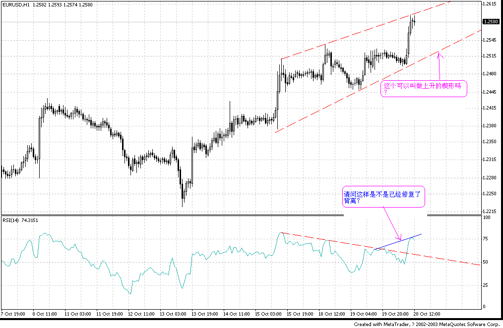eur10月20日  1hc.GIF