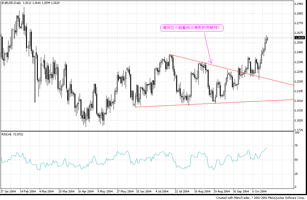 eur1022  daily1.GIF