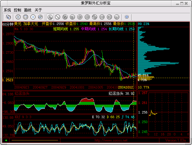 usdcad1012.gif