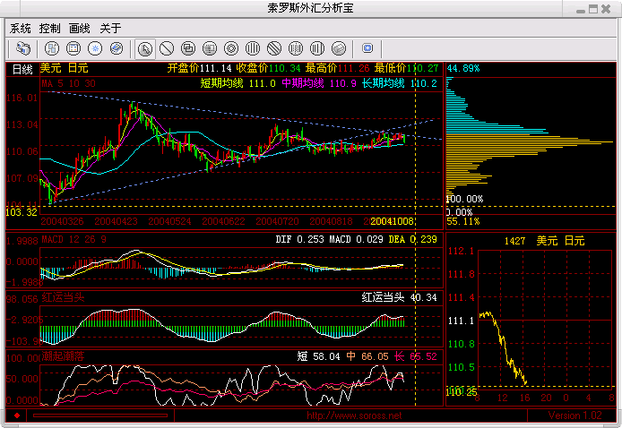 usdjpy1009.gif