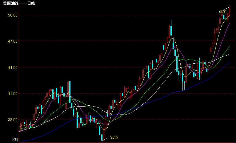 美原油连-周.jpg