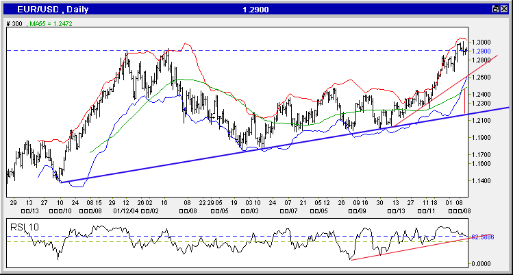 20041112EUR.gif