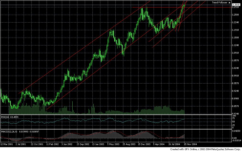 20041121wl1-eur-usd.JPG