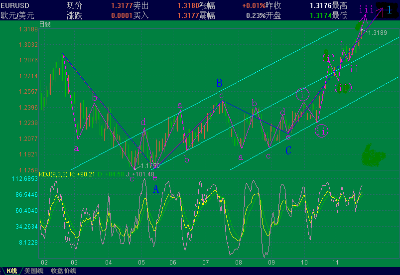 EURUSD-BL-1.GIF