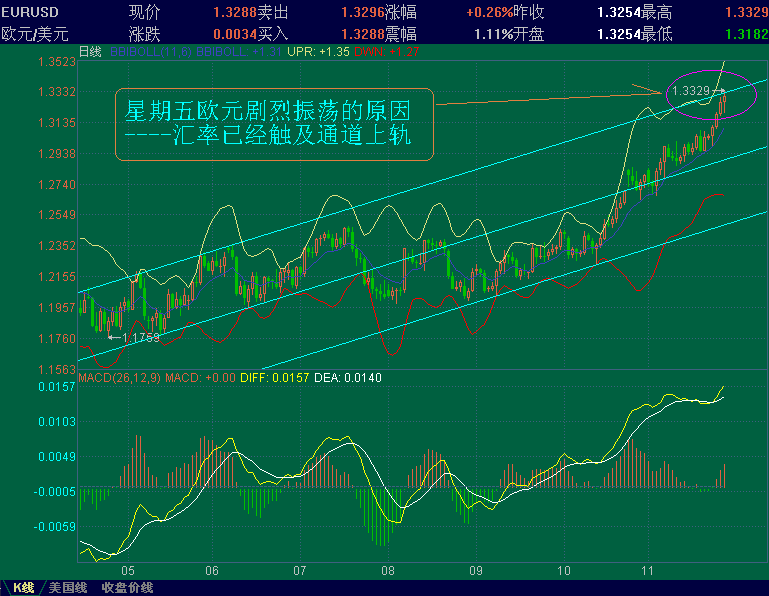 EURUSD-cjsg.GIF
